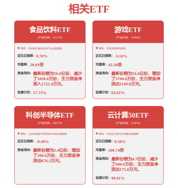 七星策略 国投金融地产ETF: 国投瑞银基金管理有限公司旗下基金2025年第二季度报告提示性公告