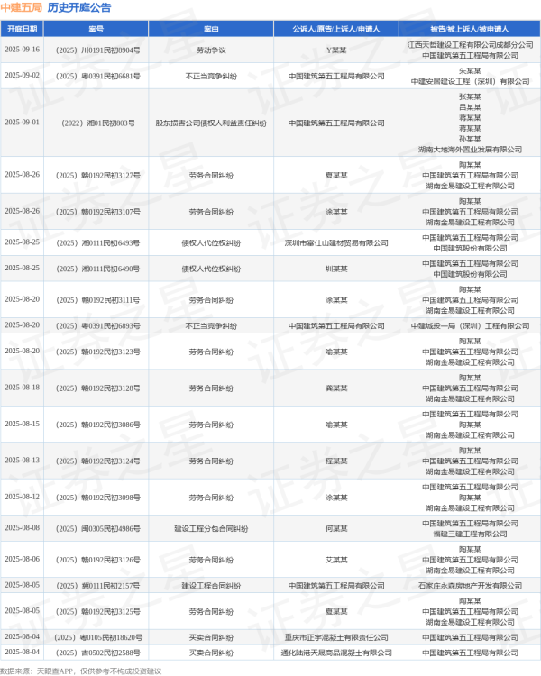牛盈宝 中建五局作为被告/被上诉人的1起涉及建设工程分包合同纠纷的诉讼将于2025年7月22日开庭