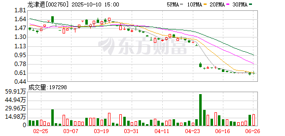 启盈策略 *ST龙津：深交所拟决定终止公司股票上市交易